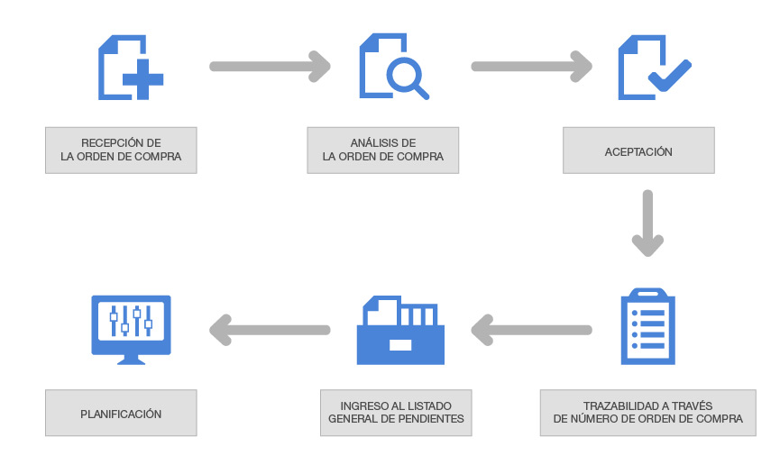 fundicion-boherdi-trazabilidad-01