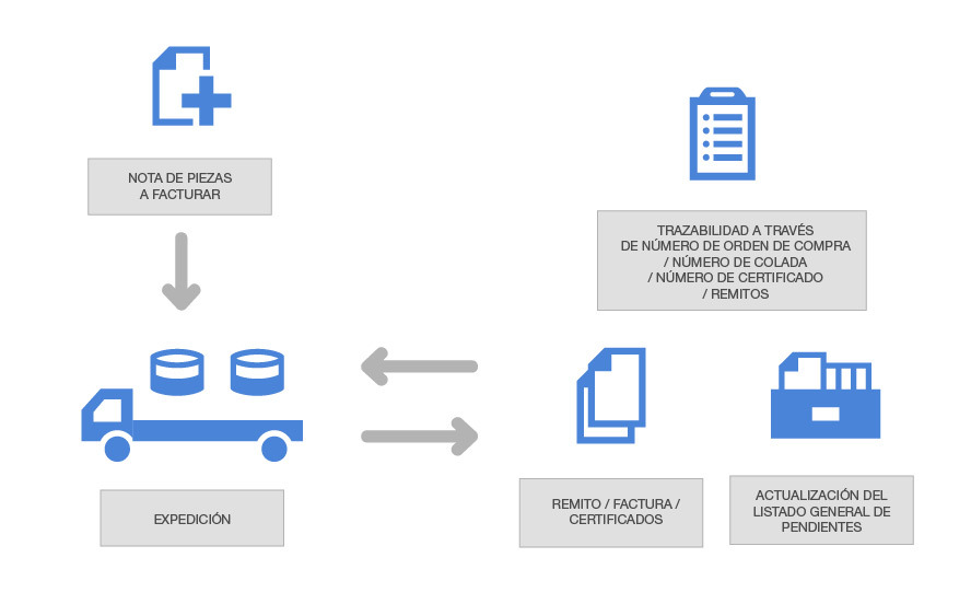 fundicion-boherdi-trazabilidad-02