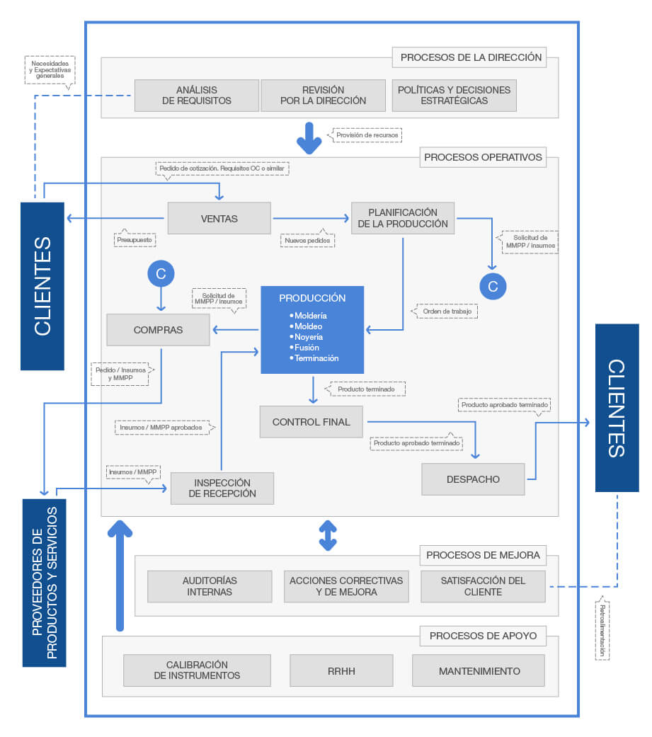 fundicion-boherdi-linea-de-tiempo-09